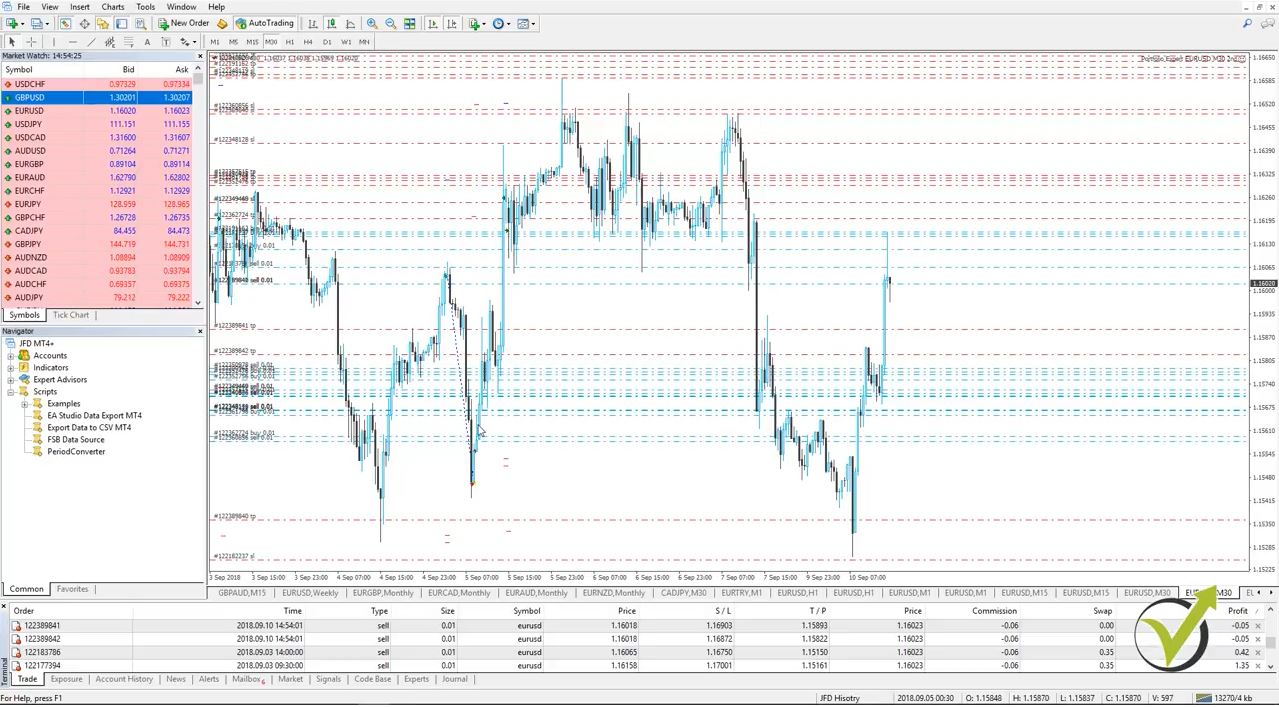 eurusd expert advisor course