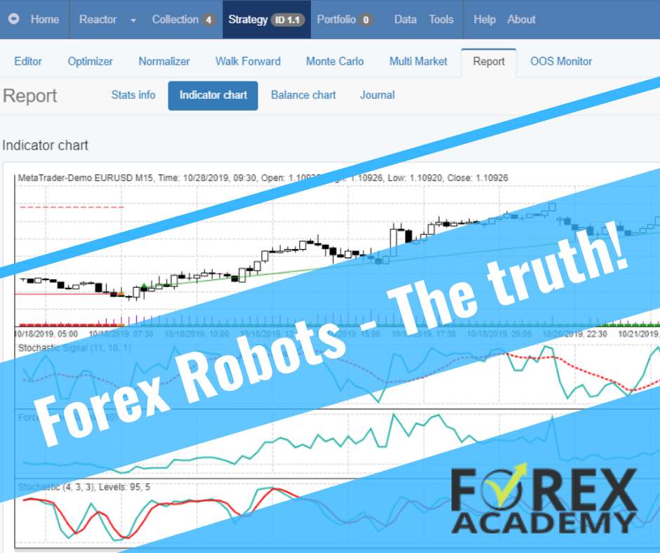 Forex Robot: The TRUTH in 2020