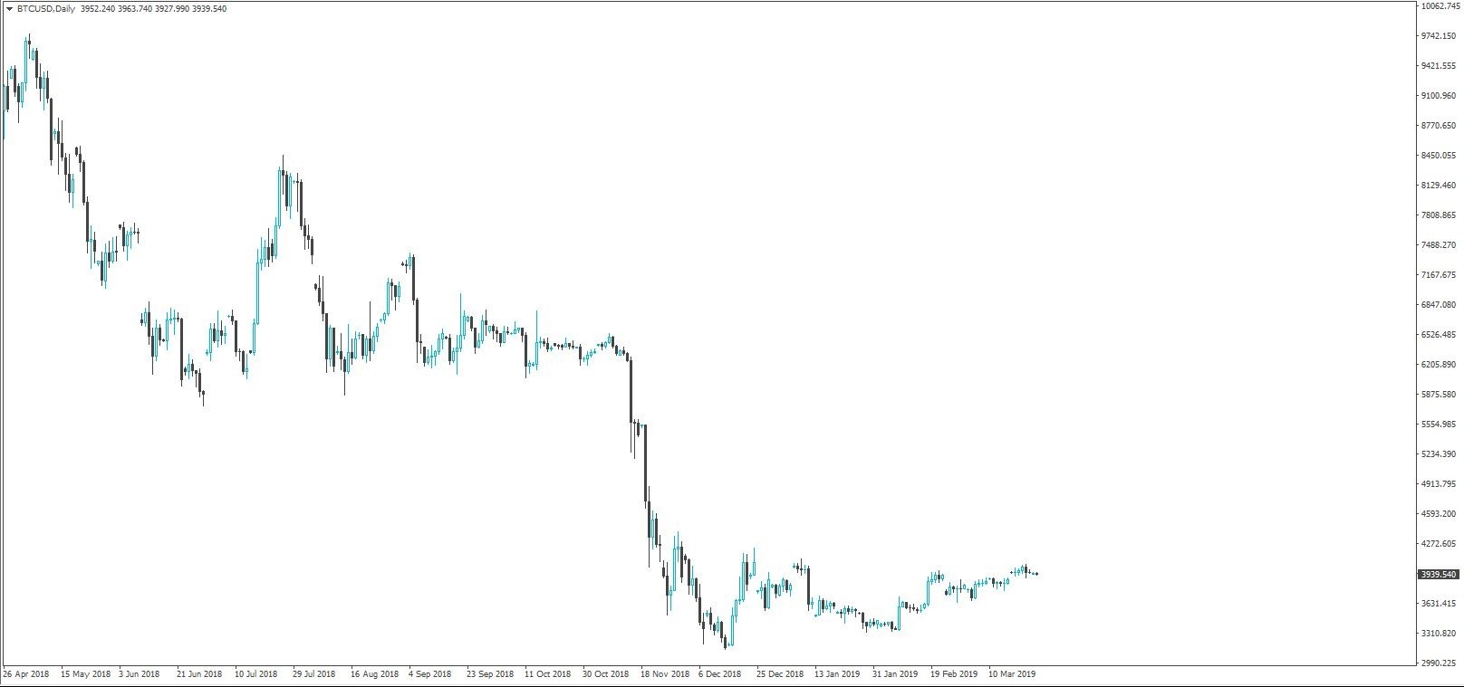Bitcoin Robot trading course