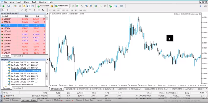 strategies over chart