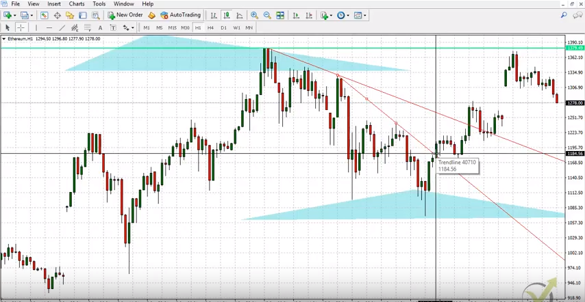 day trading with aggressive line