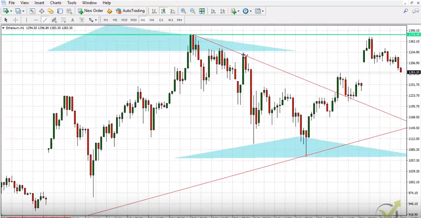 price action trading