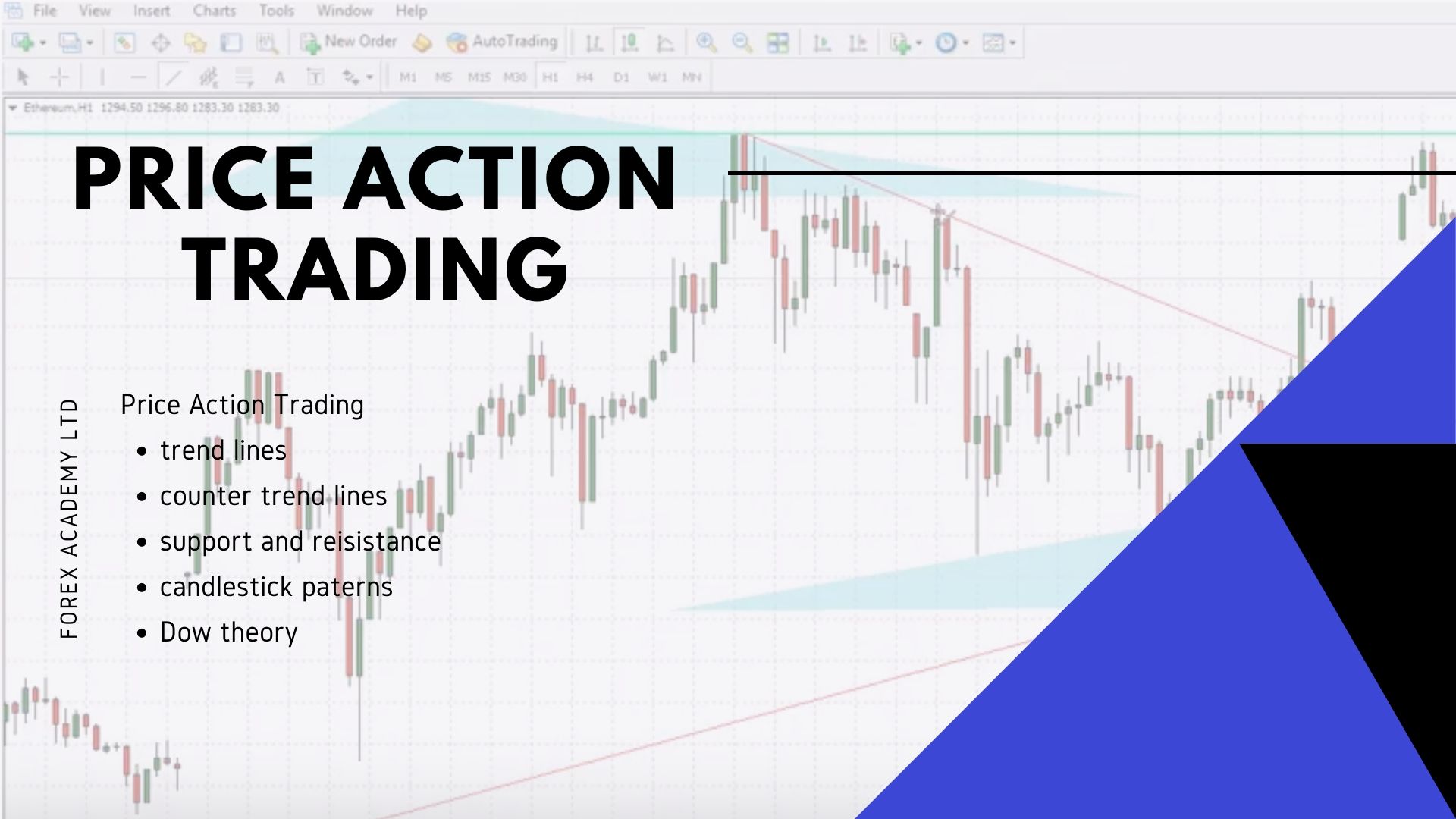 Price action trading – counter trend line