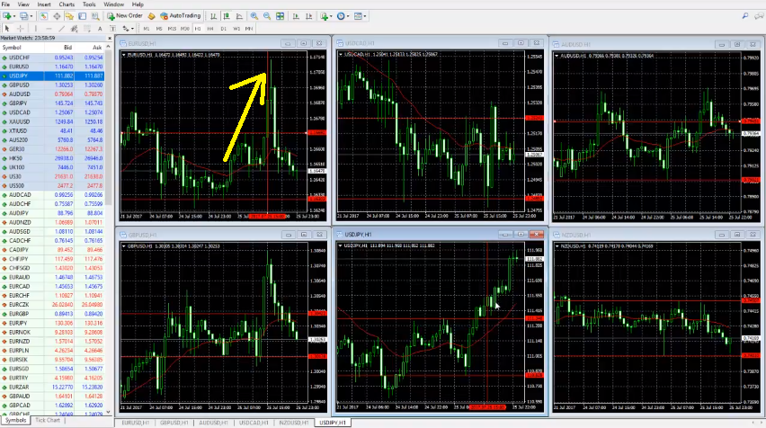 How to choose best currency pair to trade
