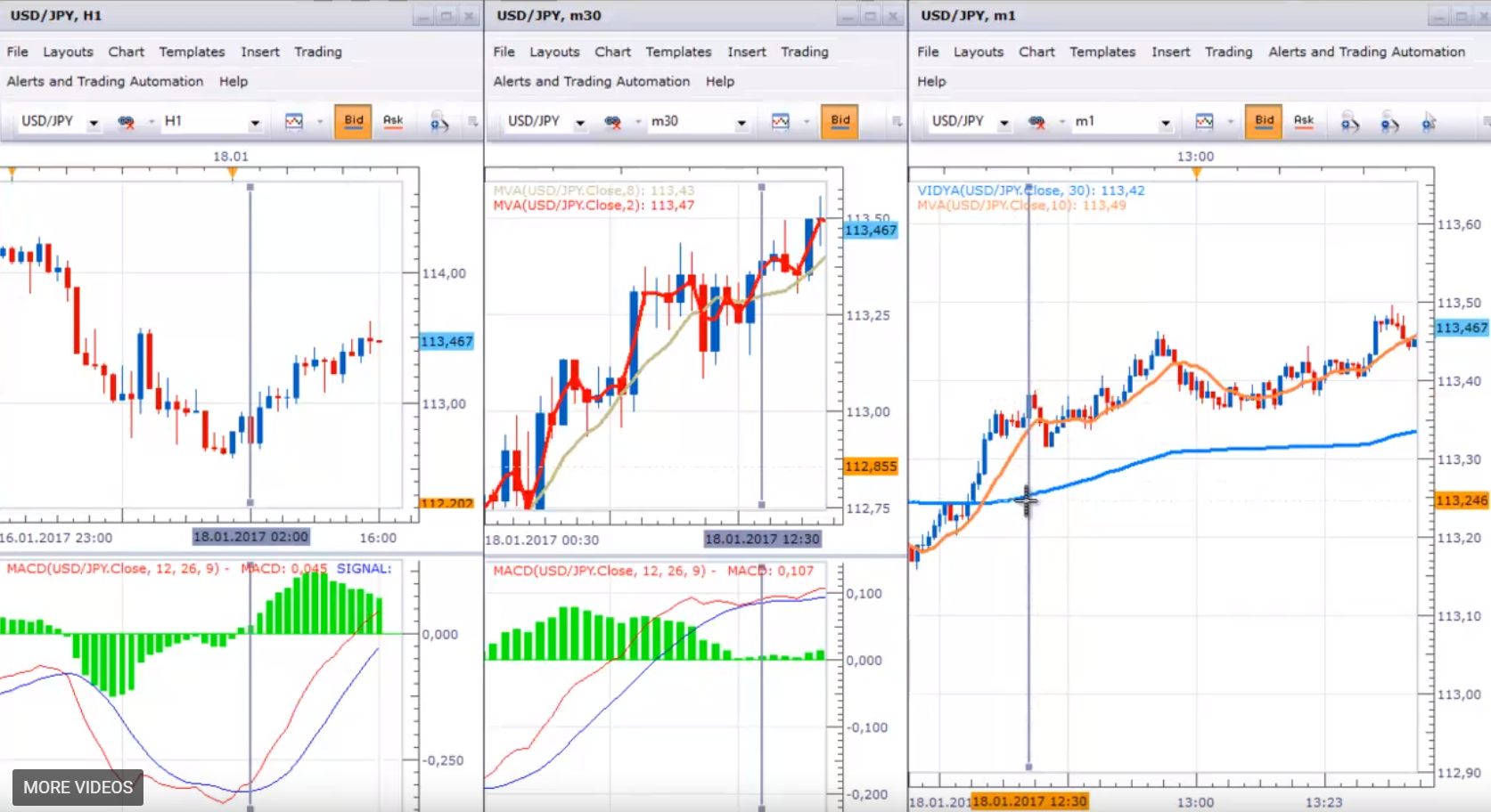 Forex strategies set up