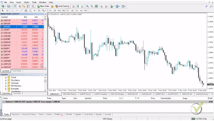 spread is the 3rd column