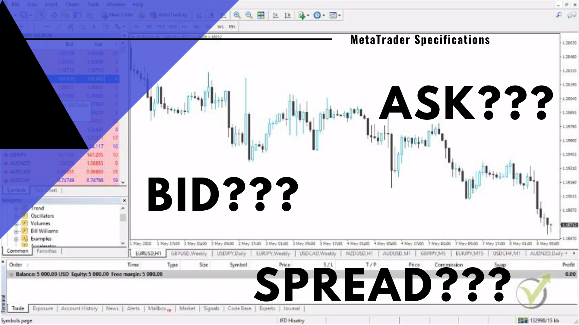 Forex Bid-Ask Spread Explained