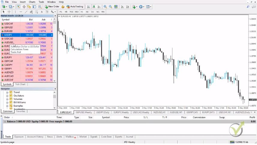 bid ask spread major