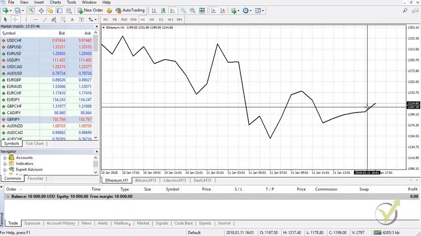 Candlestick chart as a line