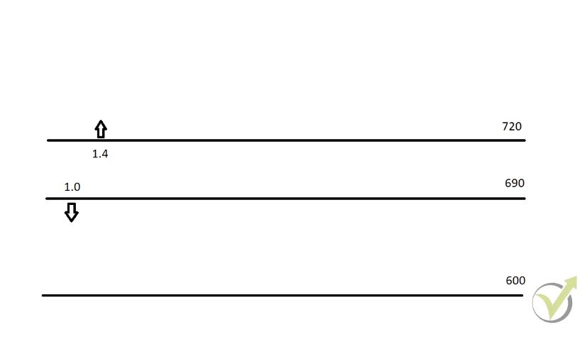 crypto trading on both directions