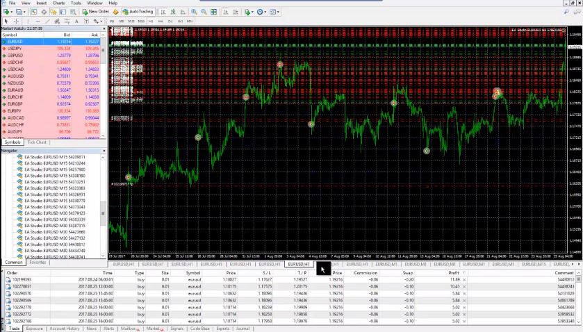 Top 10 Expert Advisors for EURUSD ЕА