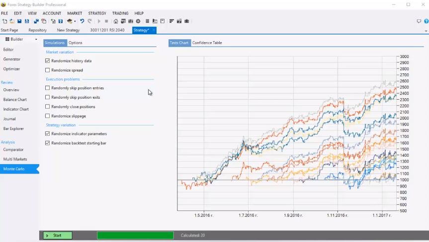 test to perform robustness in the strategy builder