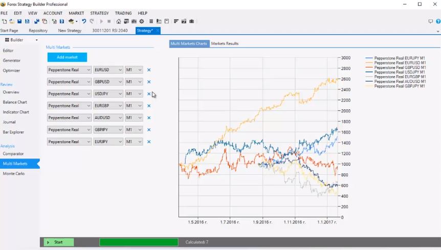 robustness test for the software
