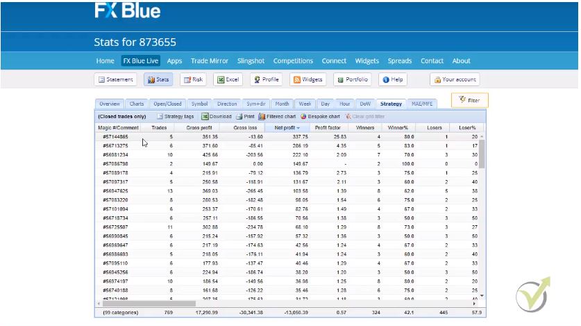 Bitcoin Expert Advisors MT4 trading account
