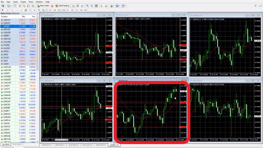 USDJPY overnight range