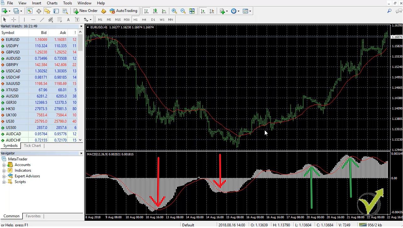 Forex trading courses London