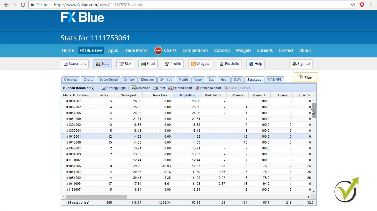 statistics in fx blue