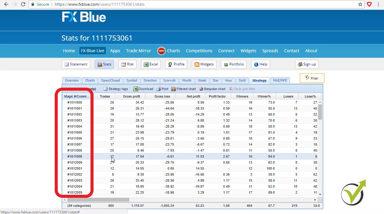 Robot trading in order aranged