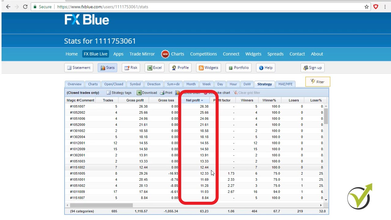 Robot trading results