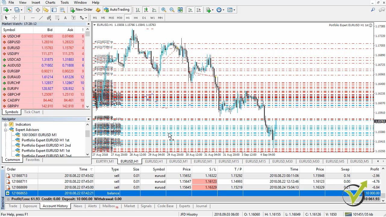 Robot trading results