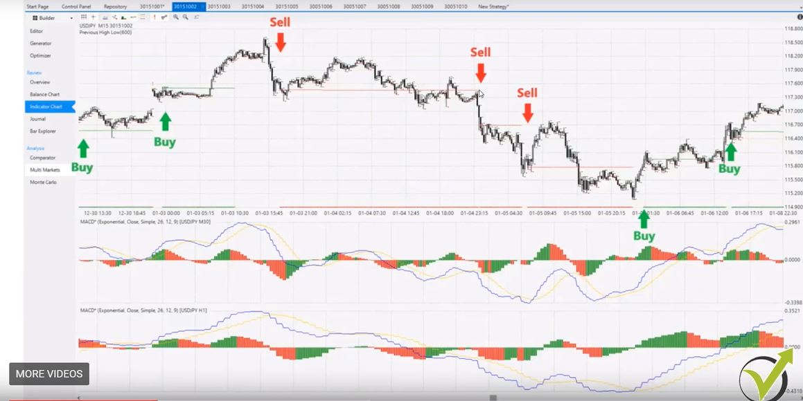 Forex Algorithmic trading – What’s new?
