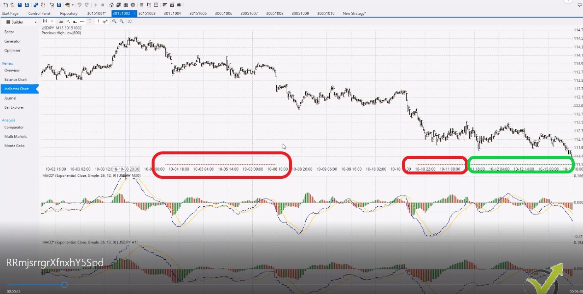 Forex trading via strategy builder