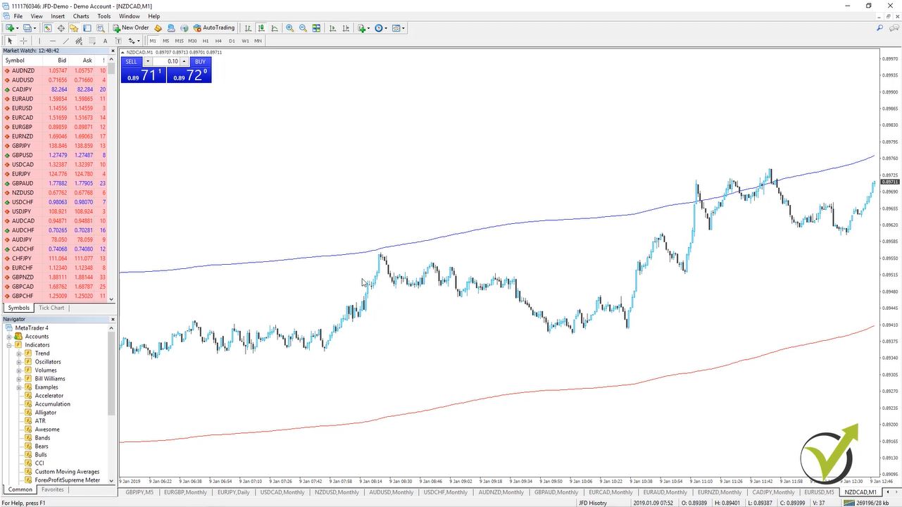 Trend Following Indicators in MetaTrader