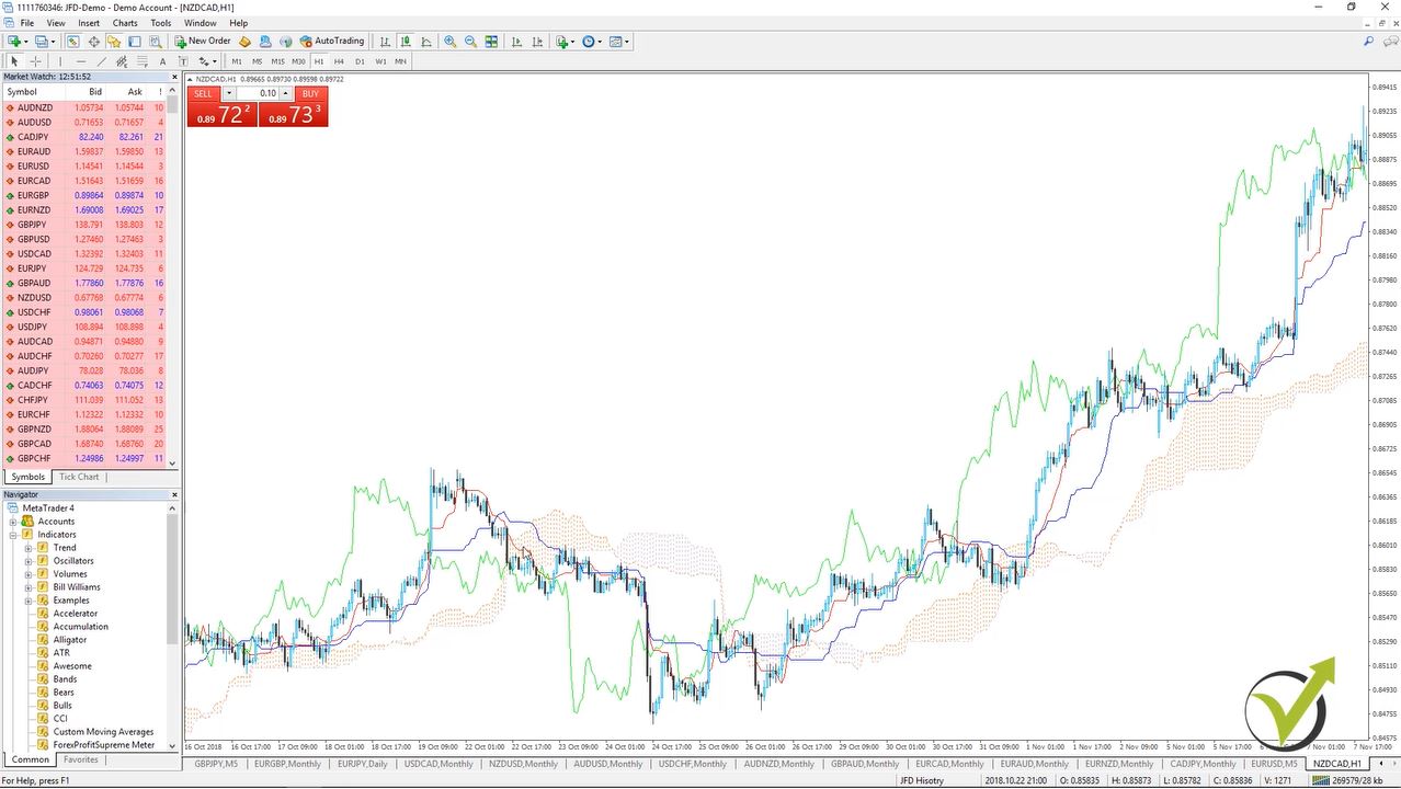 interesting trend indication