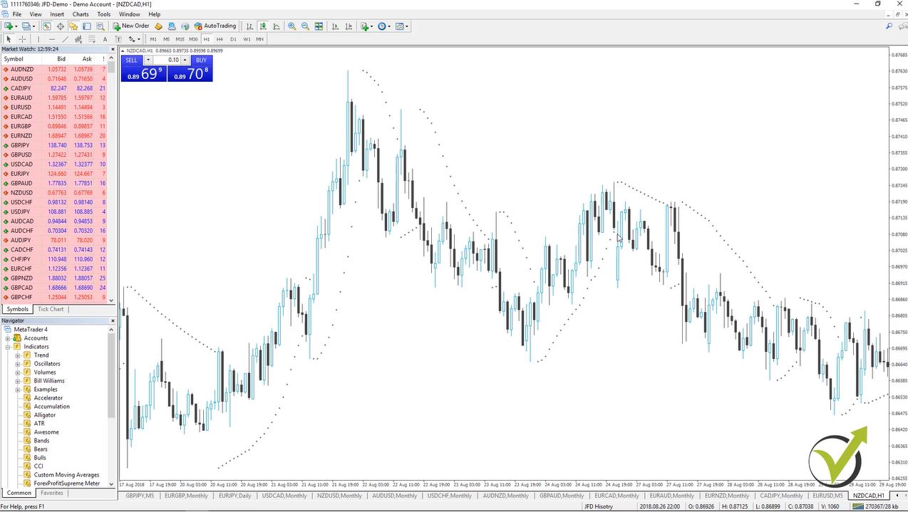 trend following indicator SAR