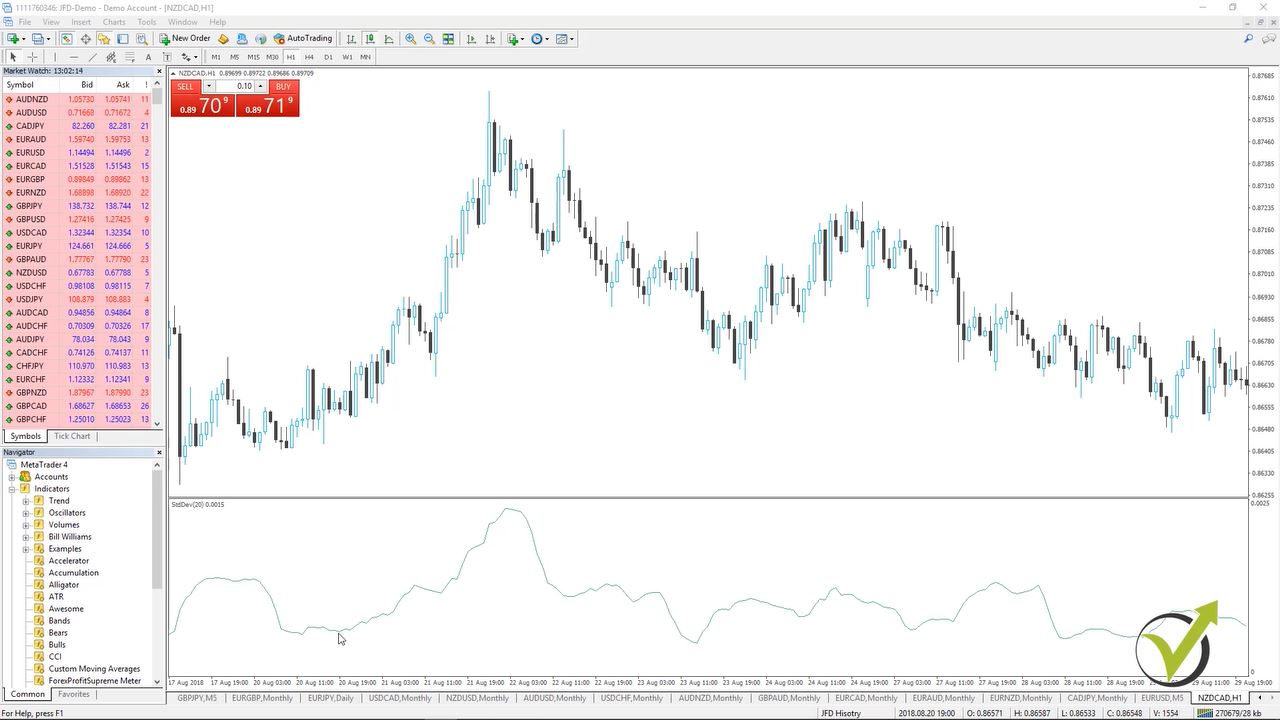 just a line below the chart