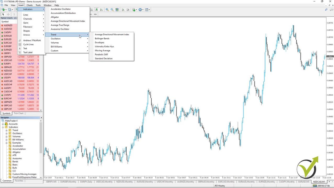trend following indicators
