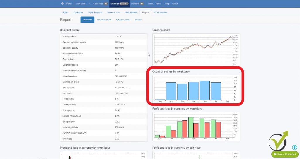 backtesting trading during the weekdays