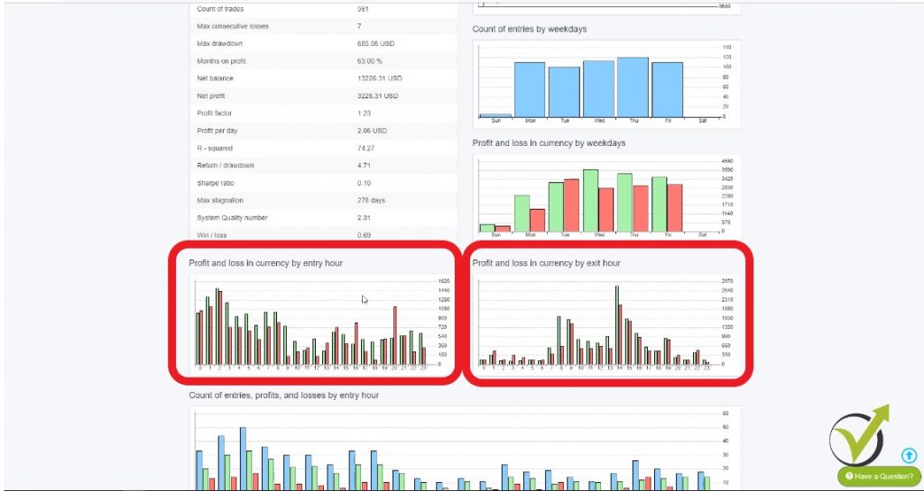 backtesting trading by hour