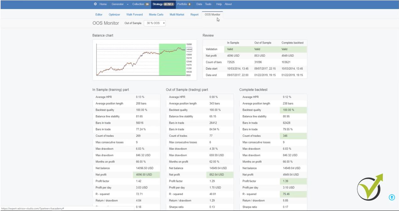 Robo Trading Software OOS monitor