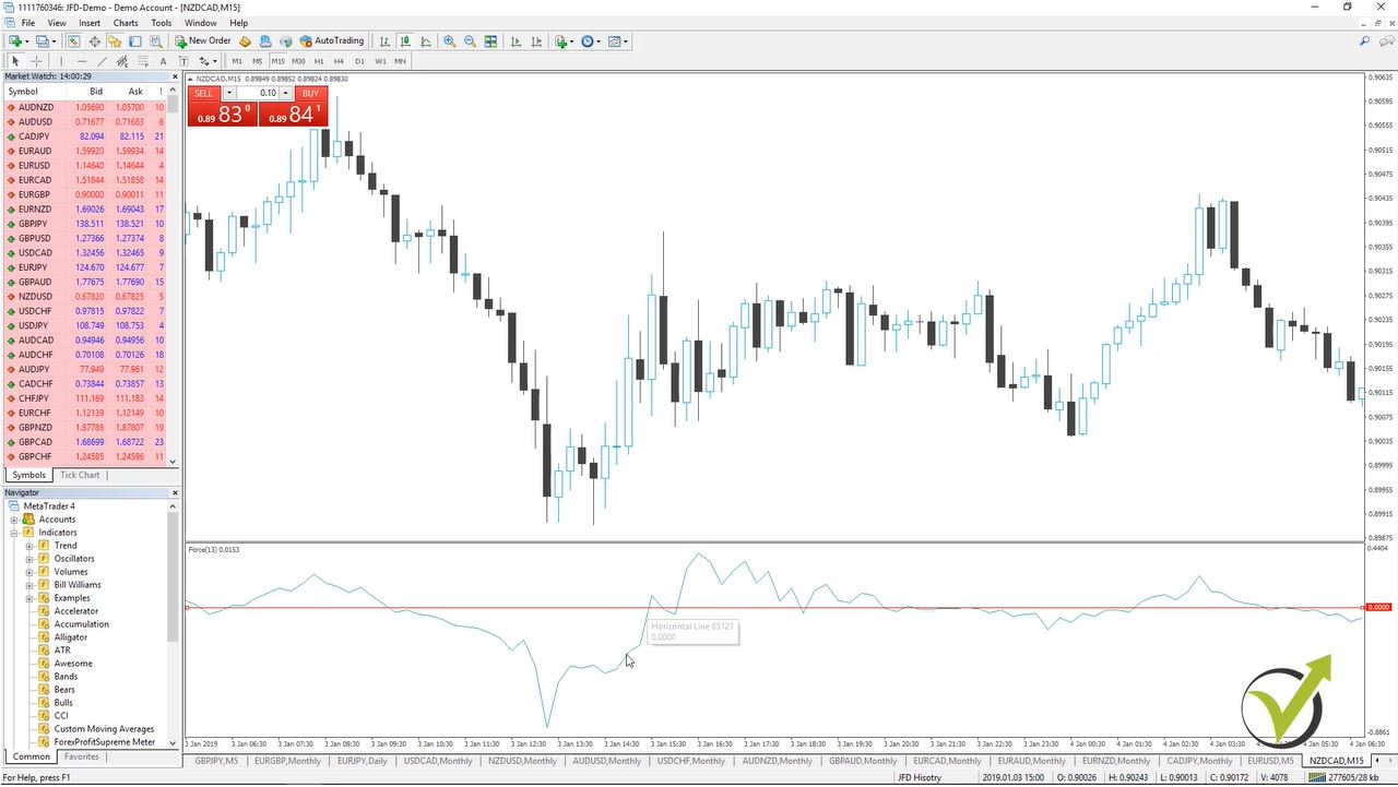 MACD indicators stays the better indicator