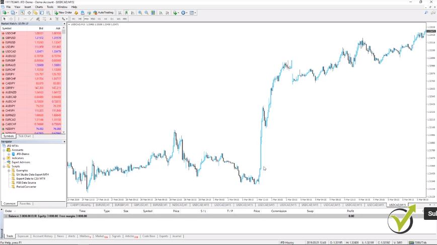 Forex Monte Carlo
