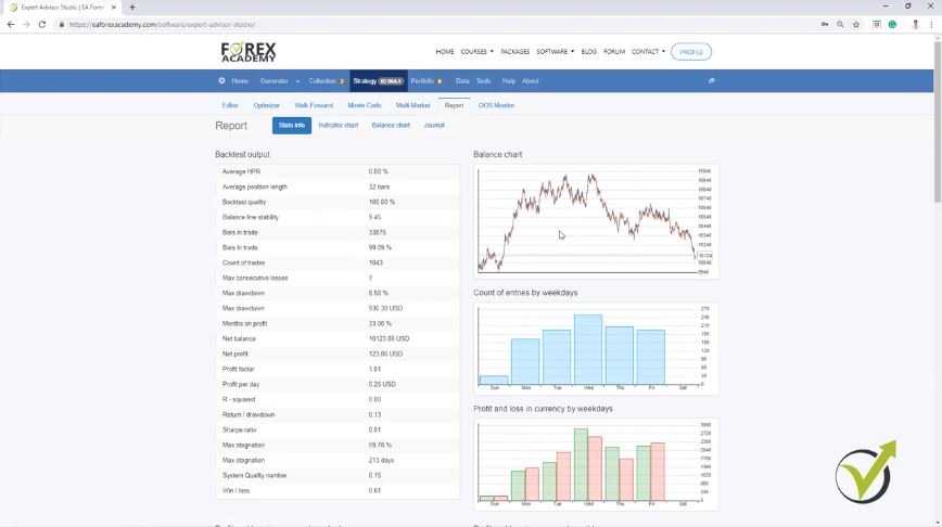 Forex Algo Software robustness testing in 2019