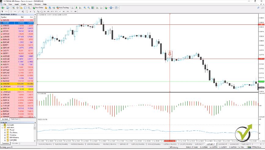 Trading Strategy for EURGBP: MetaTrader 4 Course