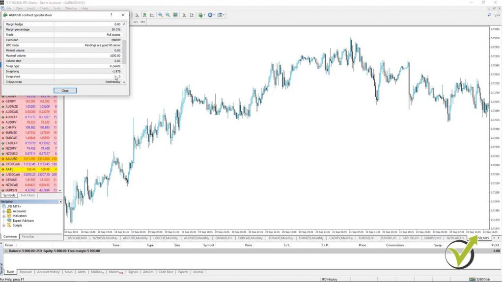Forex Metatrader 4 swap settings