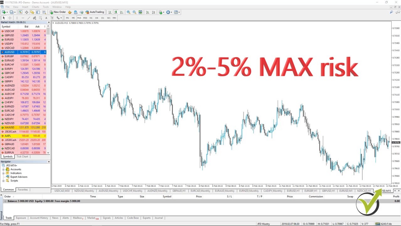 Forex MetaTrader 4 – introduction for the newbie traders