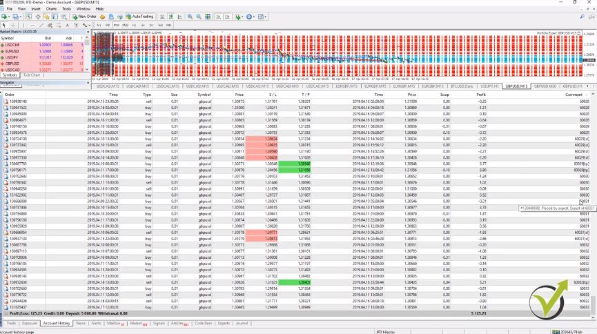 How to make money day trading in 2019 with many Forex strategies.