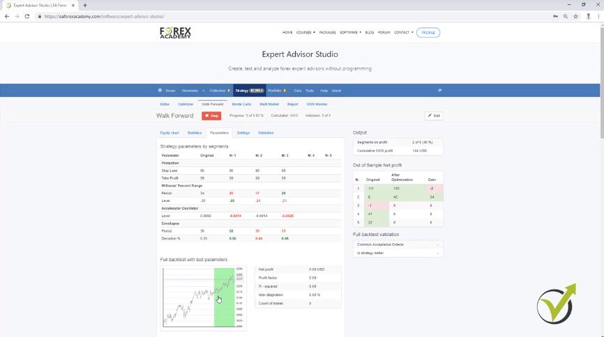 Full backtest with the strategy