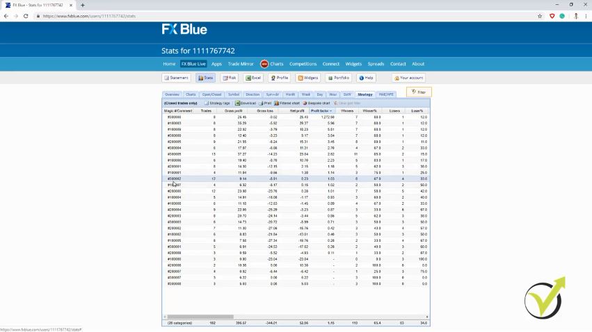 FX blue forex