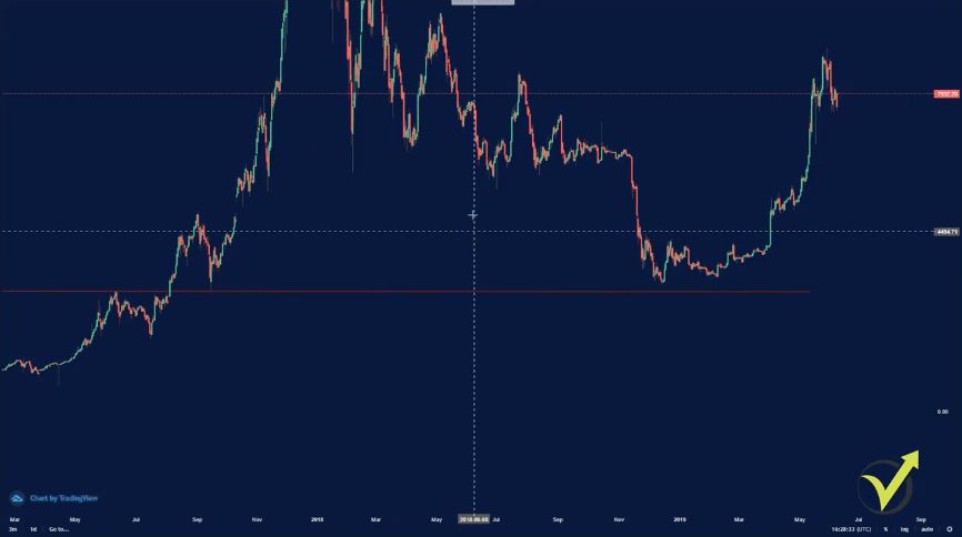 horizontal lines are drawn