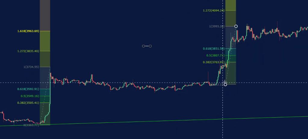 price action trading