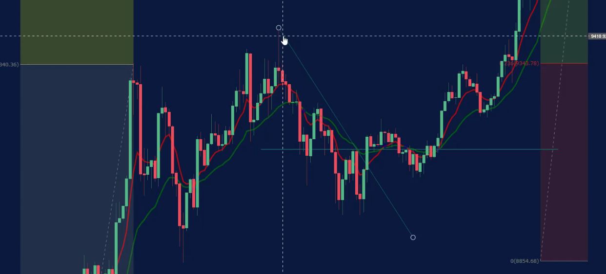 bitcoin trading example