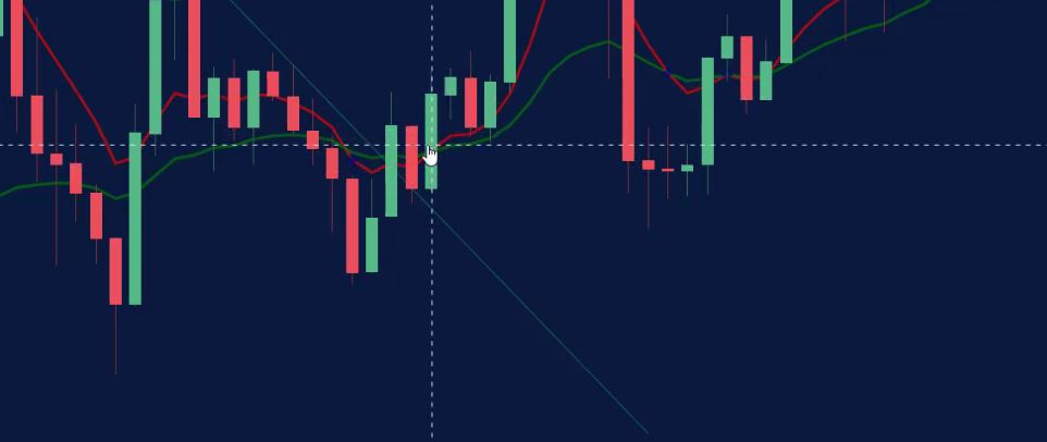 Bitcoin trading example