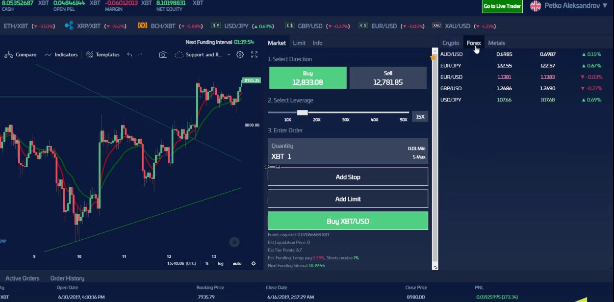 cryptocurrency trading paltform
