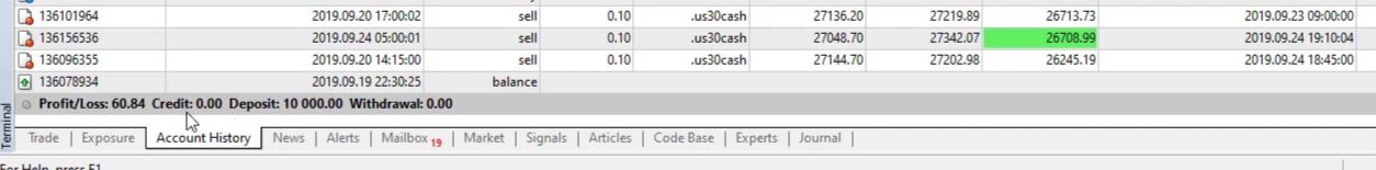 Dow Jones Algorithmic trading