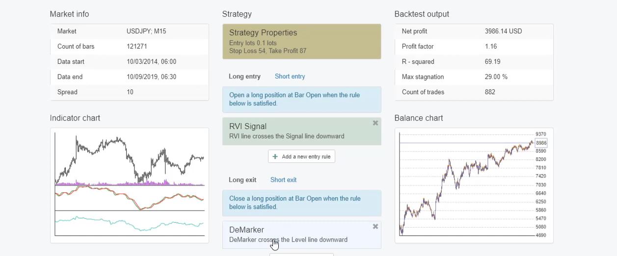 Forex EA Builder software